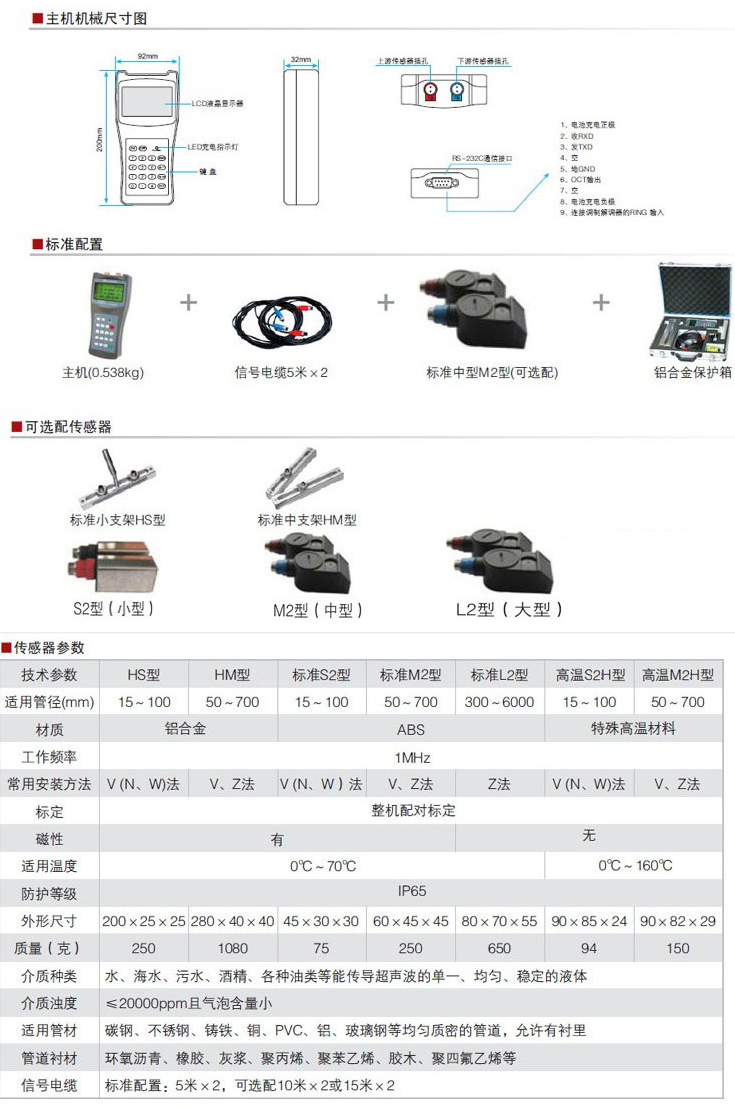 ææå¼è¶å£°æ³¢æµéè®¡åæ°.jpg