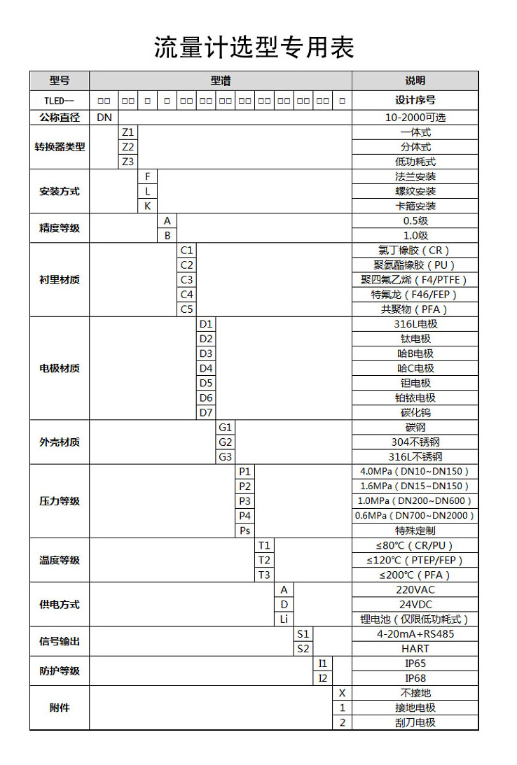 çµç£æµéè®¡éå.jpg