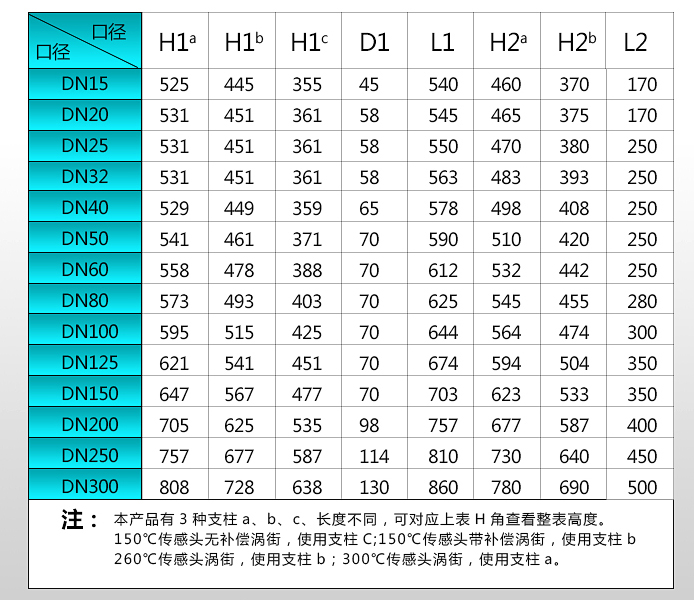 涡街流量计参数.jpg