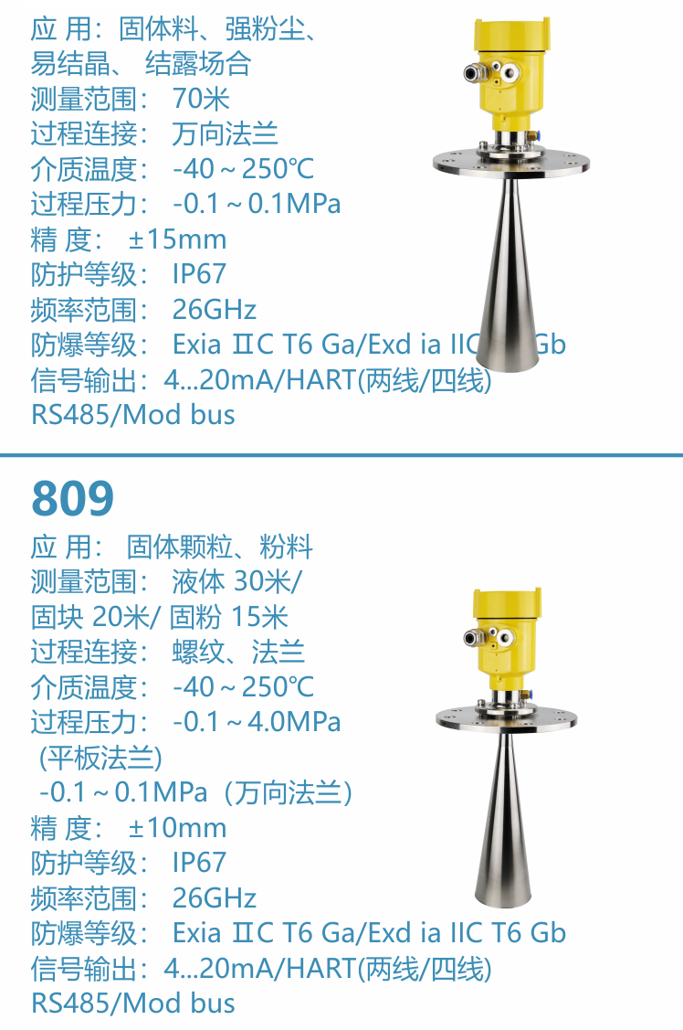 吹哨型雷达物位计参数.png
