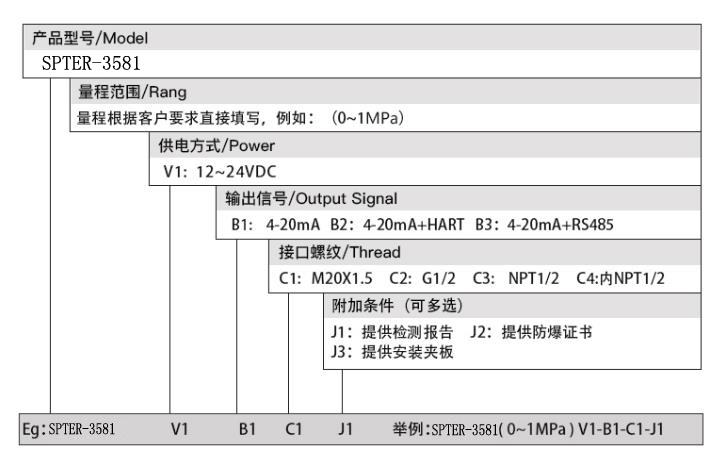 选型.jpg