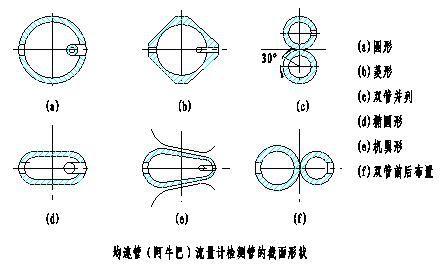 阿牛巴流量计草图.png