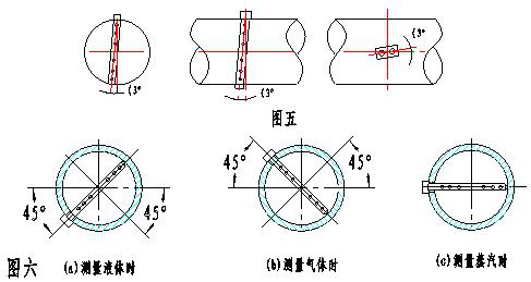 阿牛巴流量计安装图2.png
